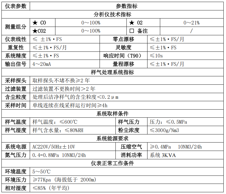 烟气分析4